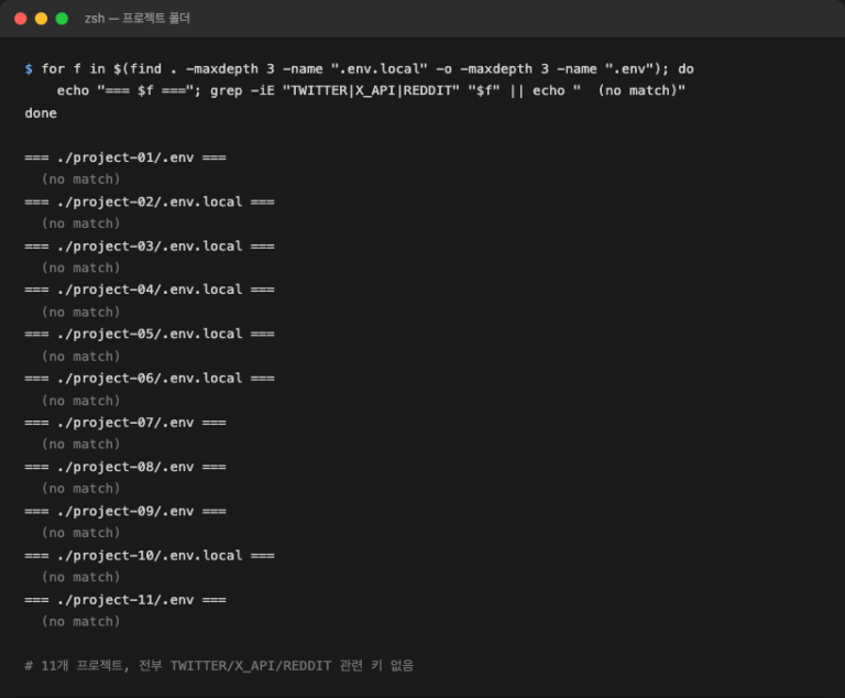 프로젝트 폴더 11개의 .env 파일을 전부 검색해 레딧·X API 키가 없는 것을 확인한 터미널 화면