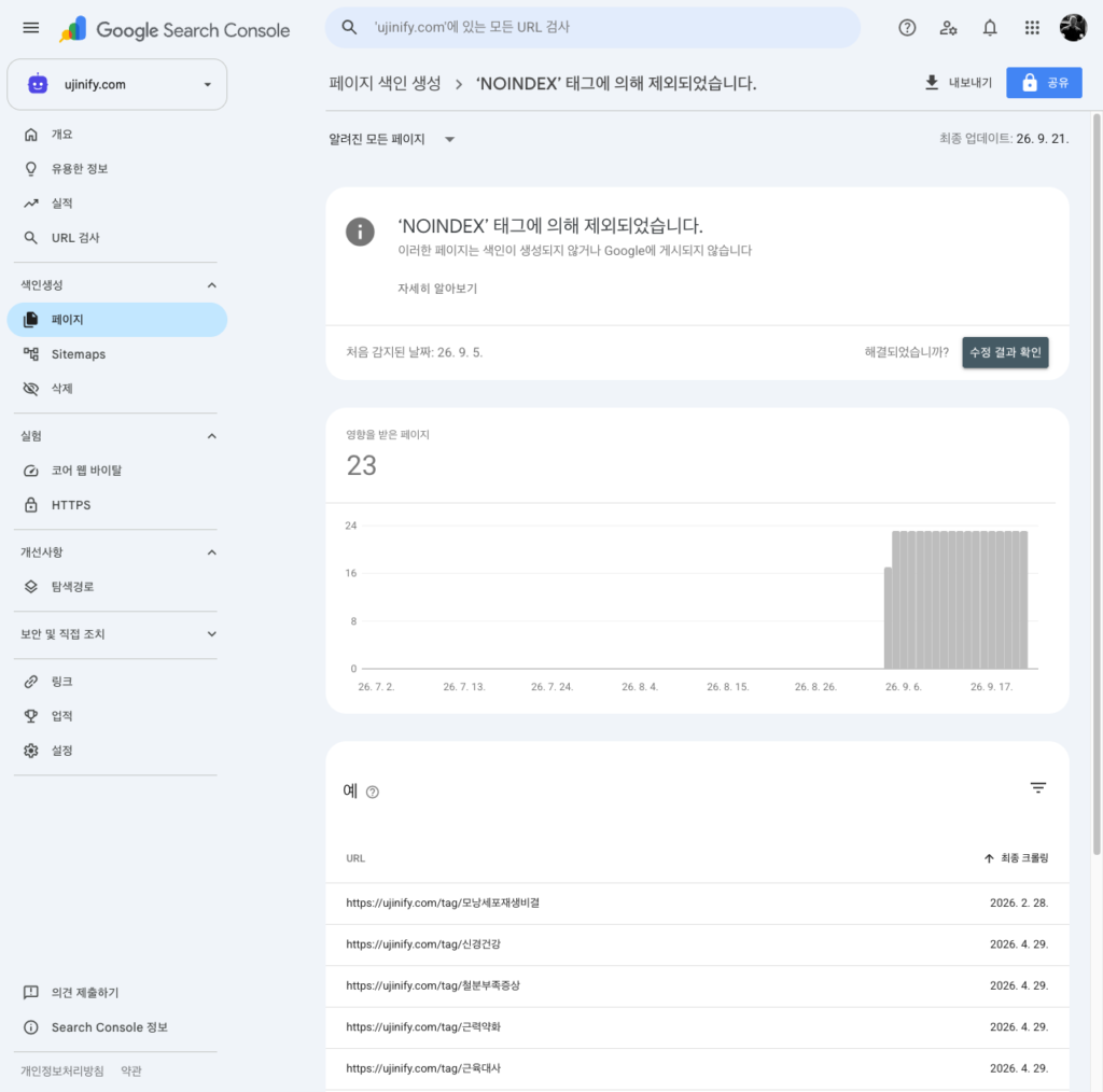애드센스가 ujinify.com을 '가치 없는 콘텐츠'로 거절한 진짜 이유 , 색인 문제인 줄 알았는데 아니었다 스크린샷 4